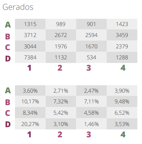 leads-gerados