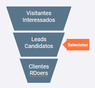 Contratacao e retencao de talentos em Marketing e Vendas - Ana Rezende - RD Summit 2015 (7)
