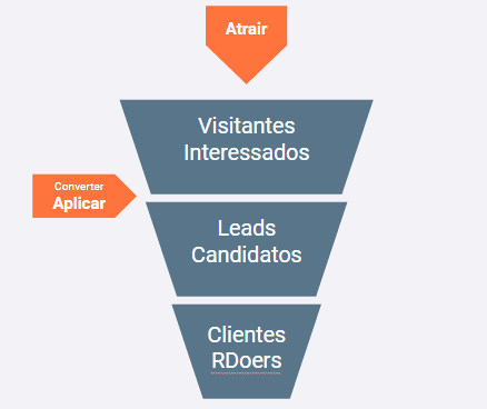 Contratacao e retencao de talentos em Marketing e Vendas - Ana Rezende - RD Summit 2015 (9)