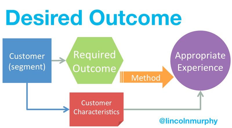 Desired Outcome - Customer Sucess - Lincoln Murphy (11)
