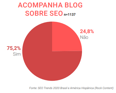 SEo trends acompanha blog de seo