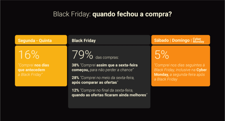 black friday marketing digital para ecommerce