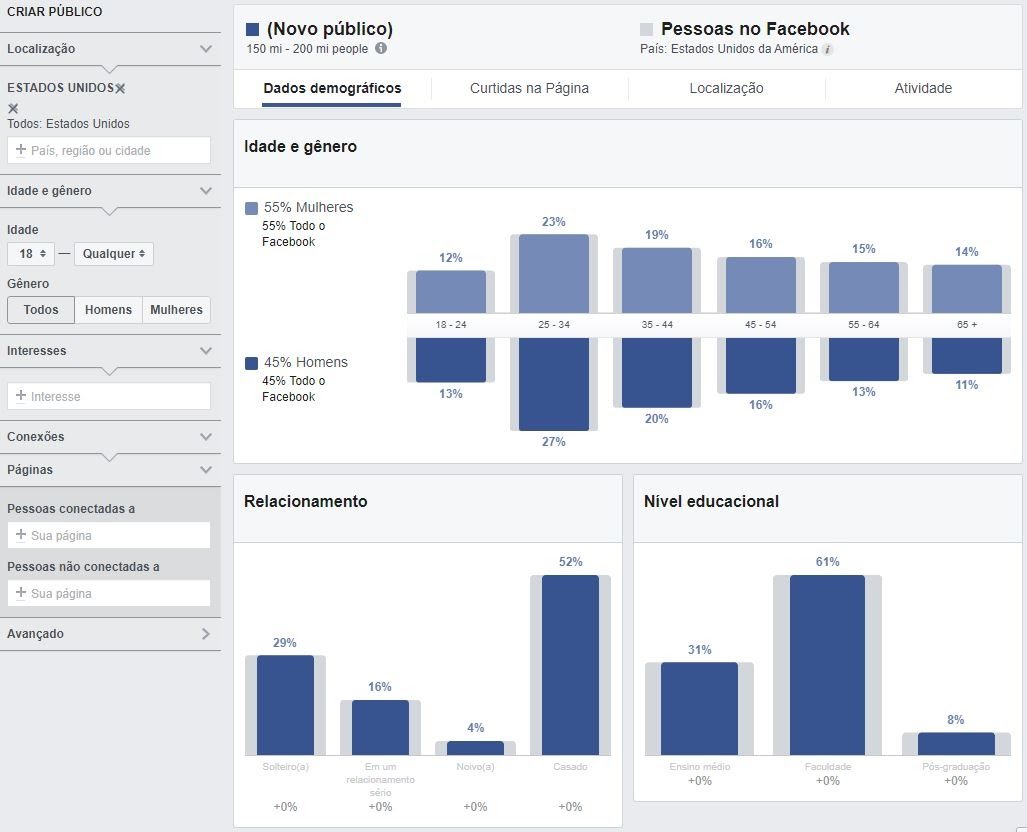 dashboard facebook audience insights