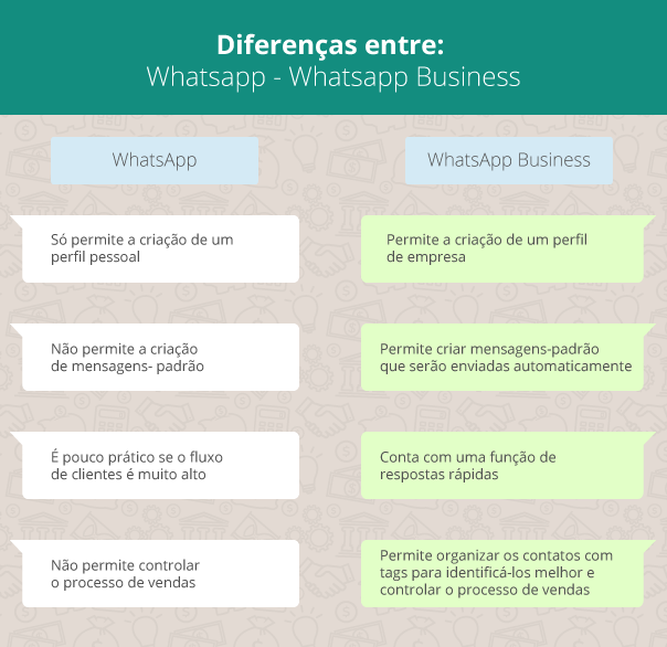 diferencas-whatsapp-whatsapp-business