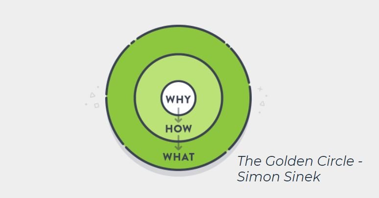 golden circle - start with why