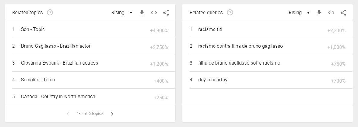 google trends novos filtros (2)