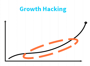 growth hacking email marketing