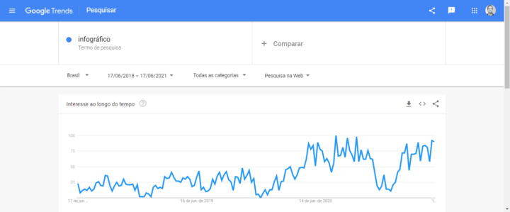 infografico google trends