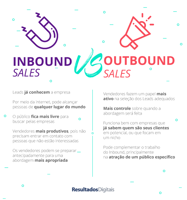 inbound vs outbound sales - infográfico