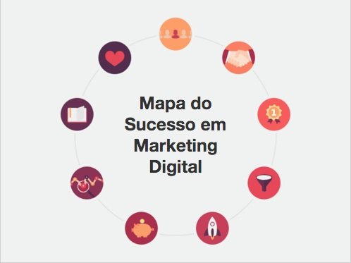 mapa do sucesso em marketing digital