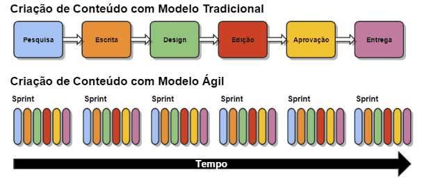 metodologia agil 3