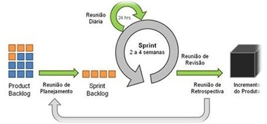ciclo de sprint