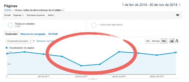 Como fazer Growth Hacking de verdade 5