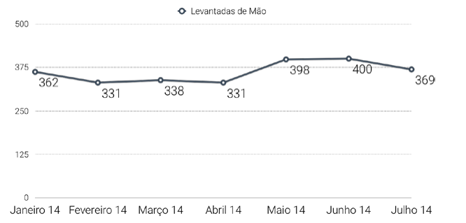 Como fazer Growth Hacking de verdade 8