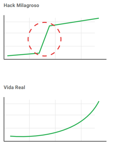 Como fazer Growth Hacking de verdade 9