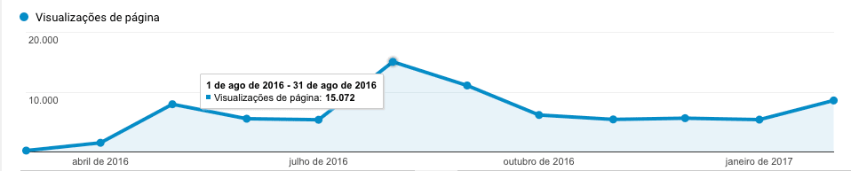 cases de growth hacking 11