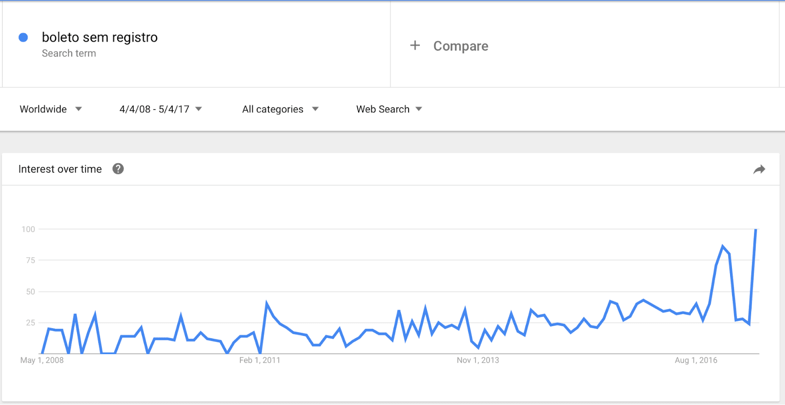 cases de growth hacking 7