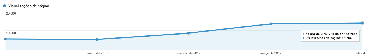 cases de growth hacking 9