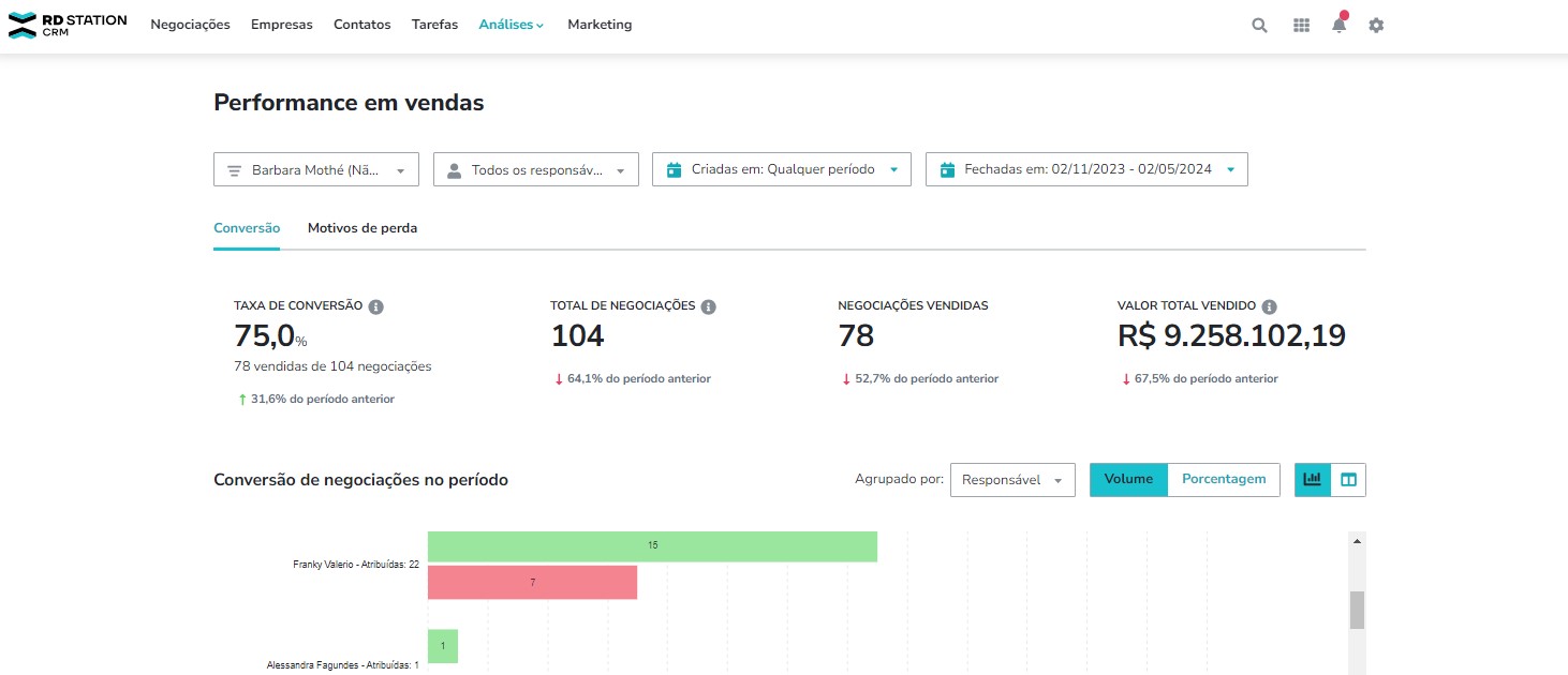 dashboard de marketing e vendas