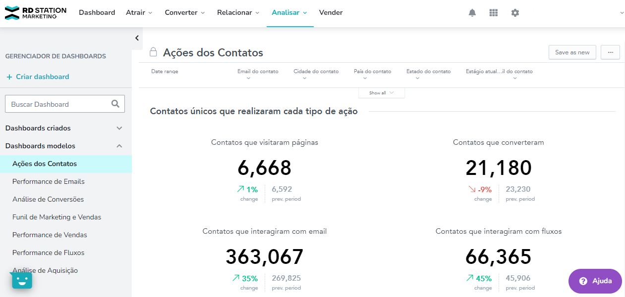 dashboard de marketing e vendas