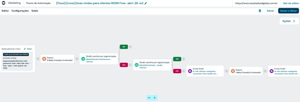 Fluxos para upsell e cross-sell no rd station marketing