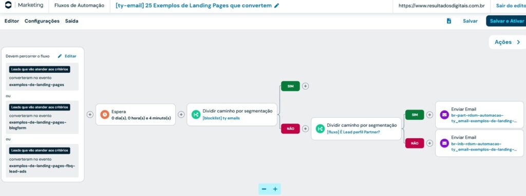 fluxo de automação que entrega conteúdo thank you email