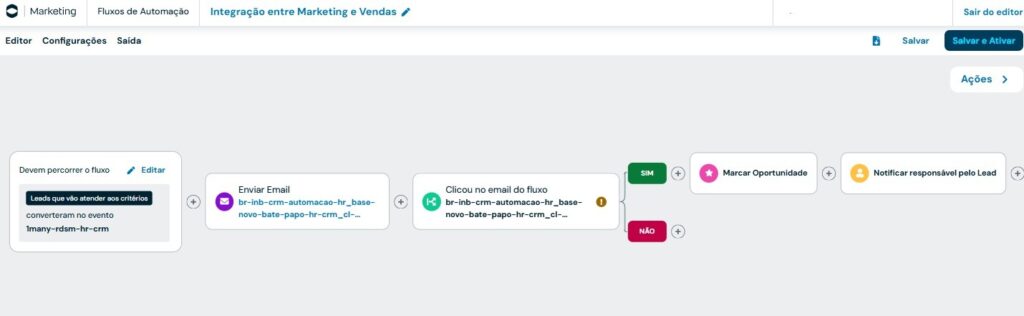 fluxo com integração entre ferramentas de marketing e crm