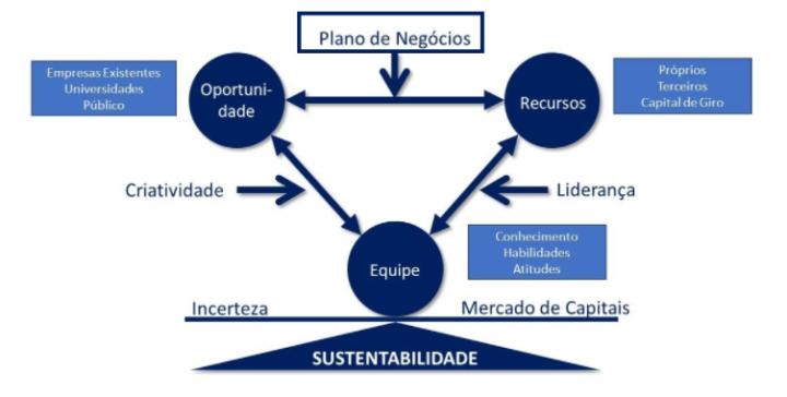 PDF) Estratégias de convivência para a conservação dos recursos