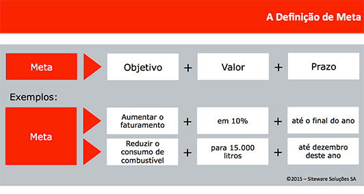 Metas e objetivos para auxiliar no planejamento de Vendas.