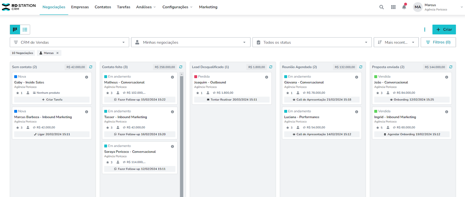 negociações em aberto na ferramenta CRM