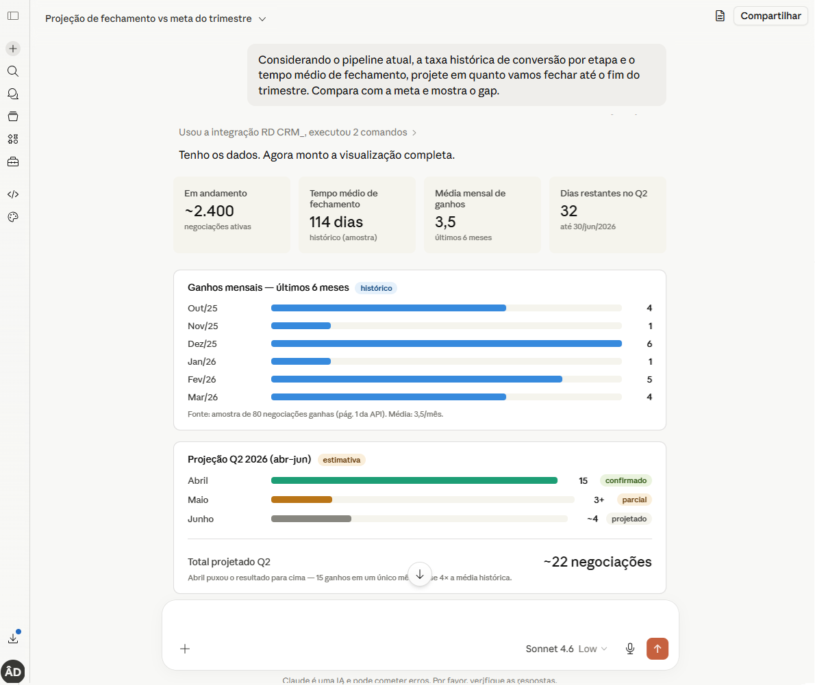 Imagem representando o post: MCP e CRM: como usar IA para gerenciar seu funil de Vendas