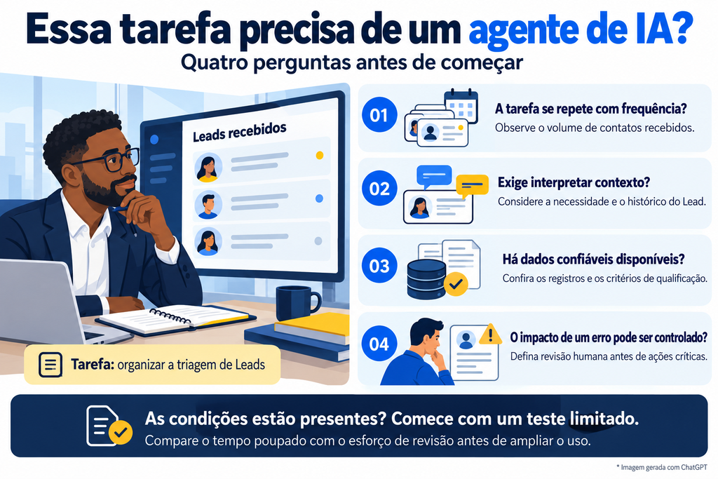 checklist para uso de agente de IA